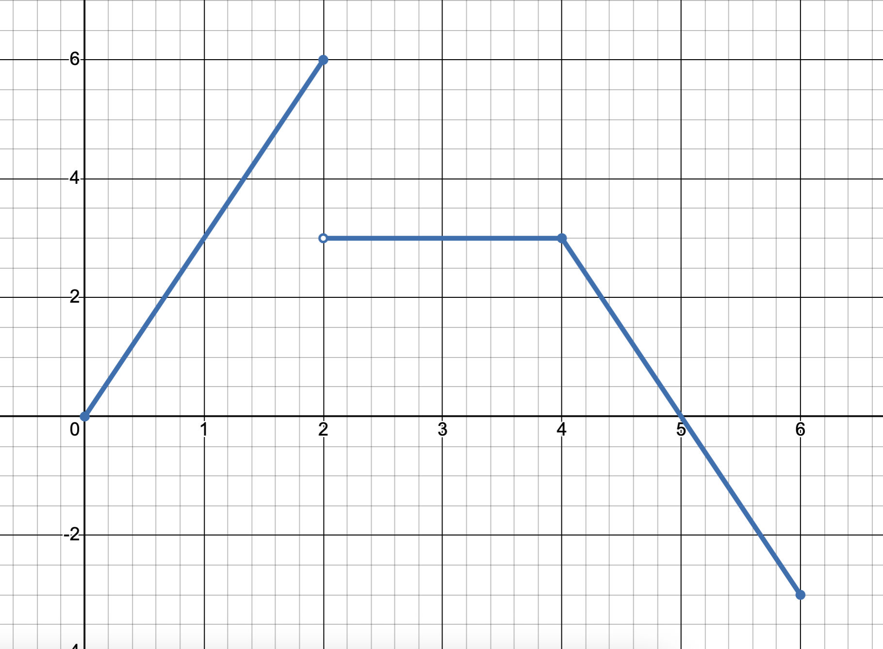 Attatchment for Problem 3