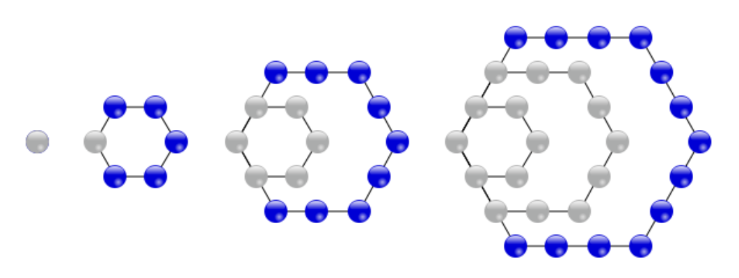 Attatchment for Problem 3
