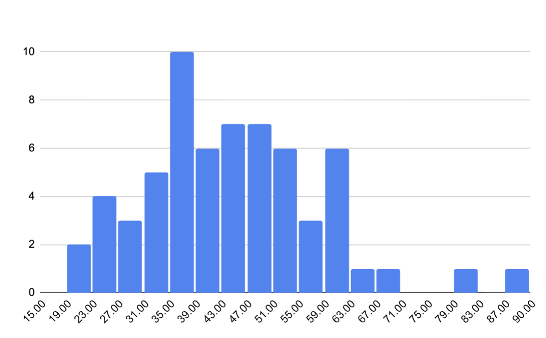 Attatchment for Problem 3