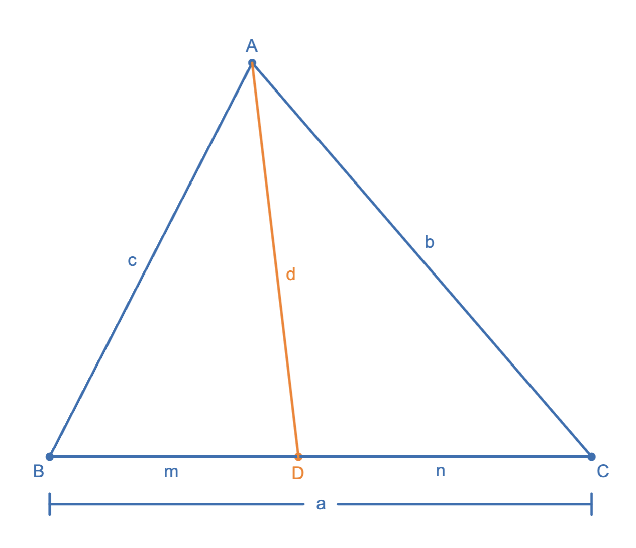 Attatchment for Problem 3